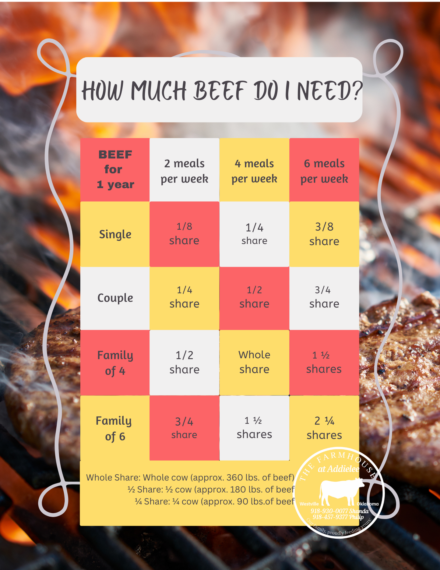 1/4 Beef Share $500 DEPOSIT ONLY DECEMBER 2025 (Grass-fed, approx. 90 lbs. of beef)